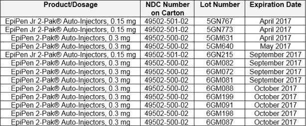 Recall Chart